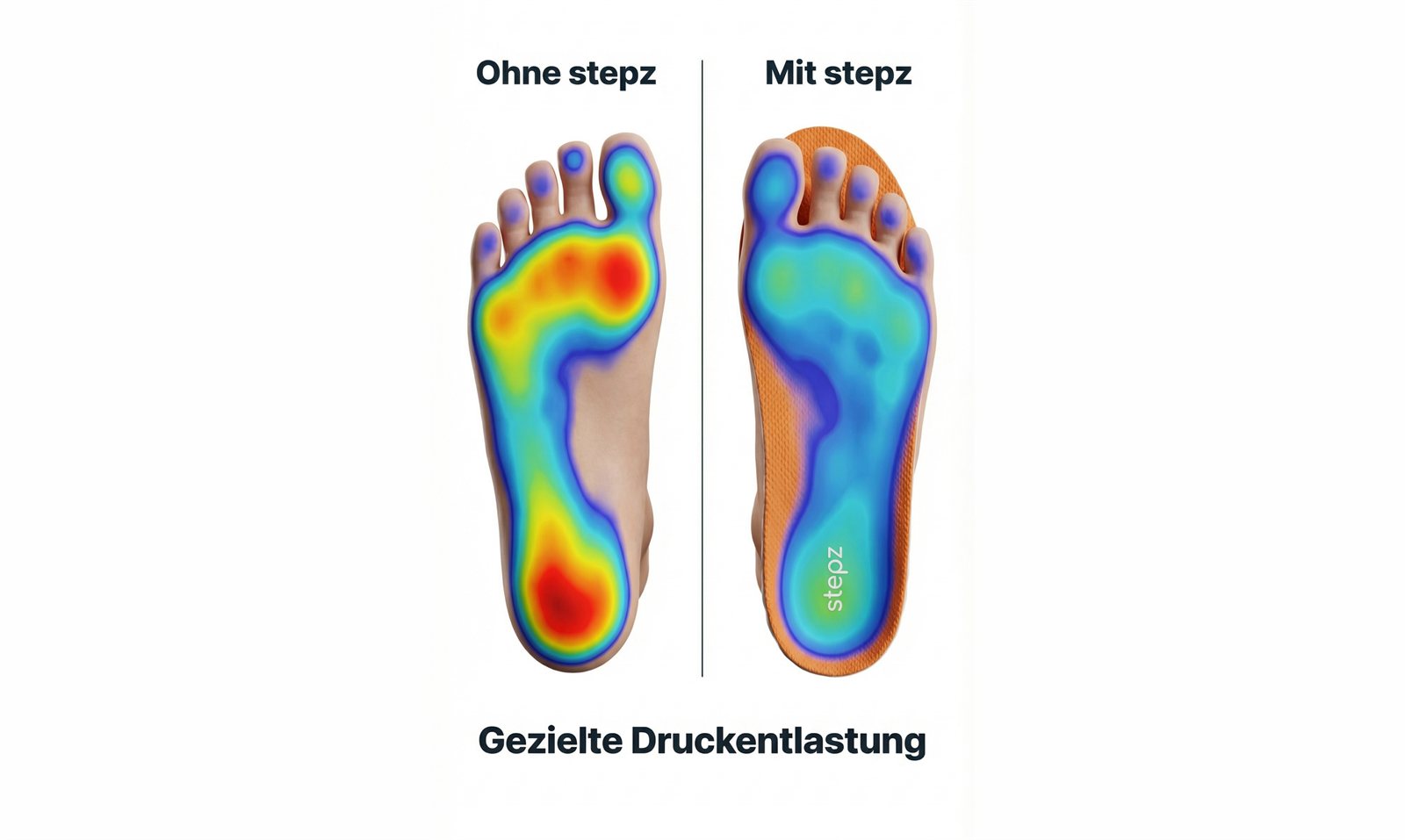 Druckverteilung am Fuß ohne und mit stepz – gezielte Druckentlastung